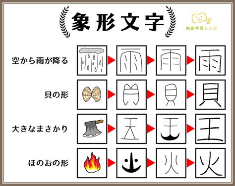 陽 象形文字|漢字の成り立ち「陽」 – 漢字の成り立ちや意味をイラストや絵を。